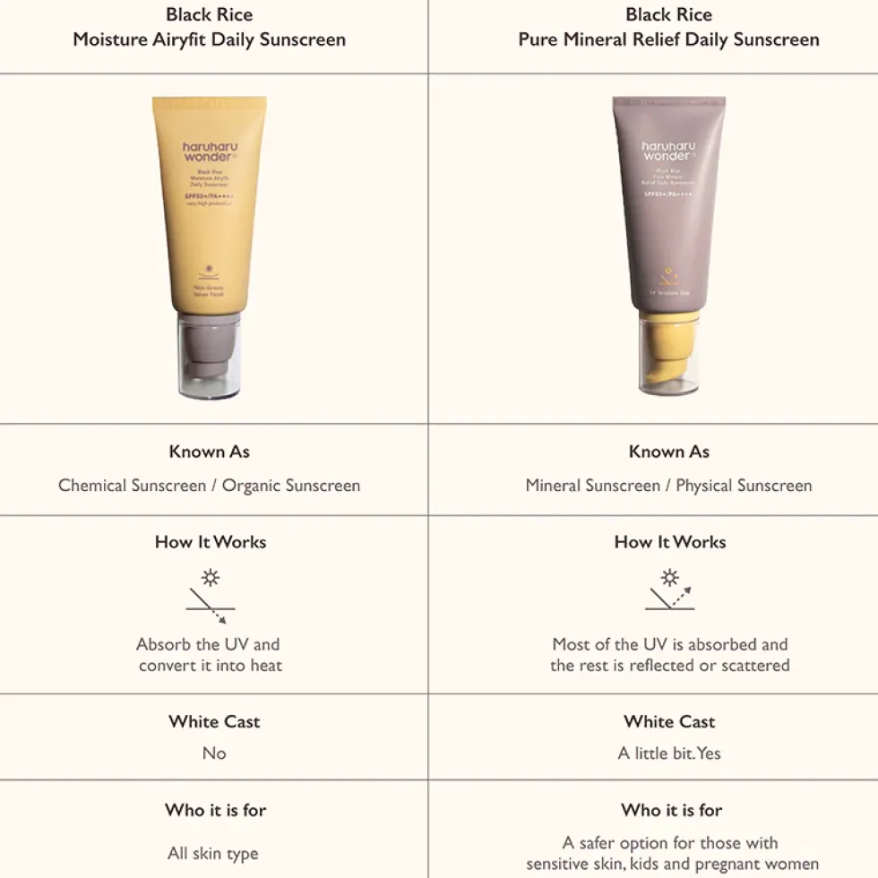 Black Rice Moisture Airfit Daily Sunscreen SPF50+ PA++++