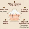 Cafferonic Scalp Shampoo
