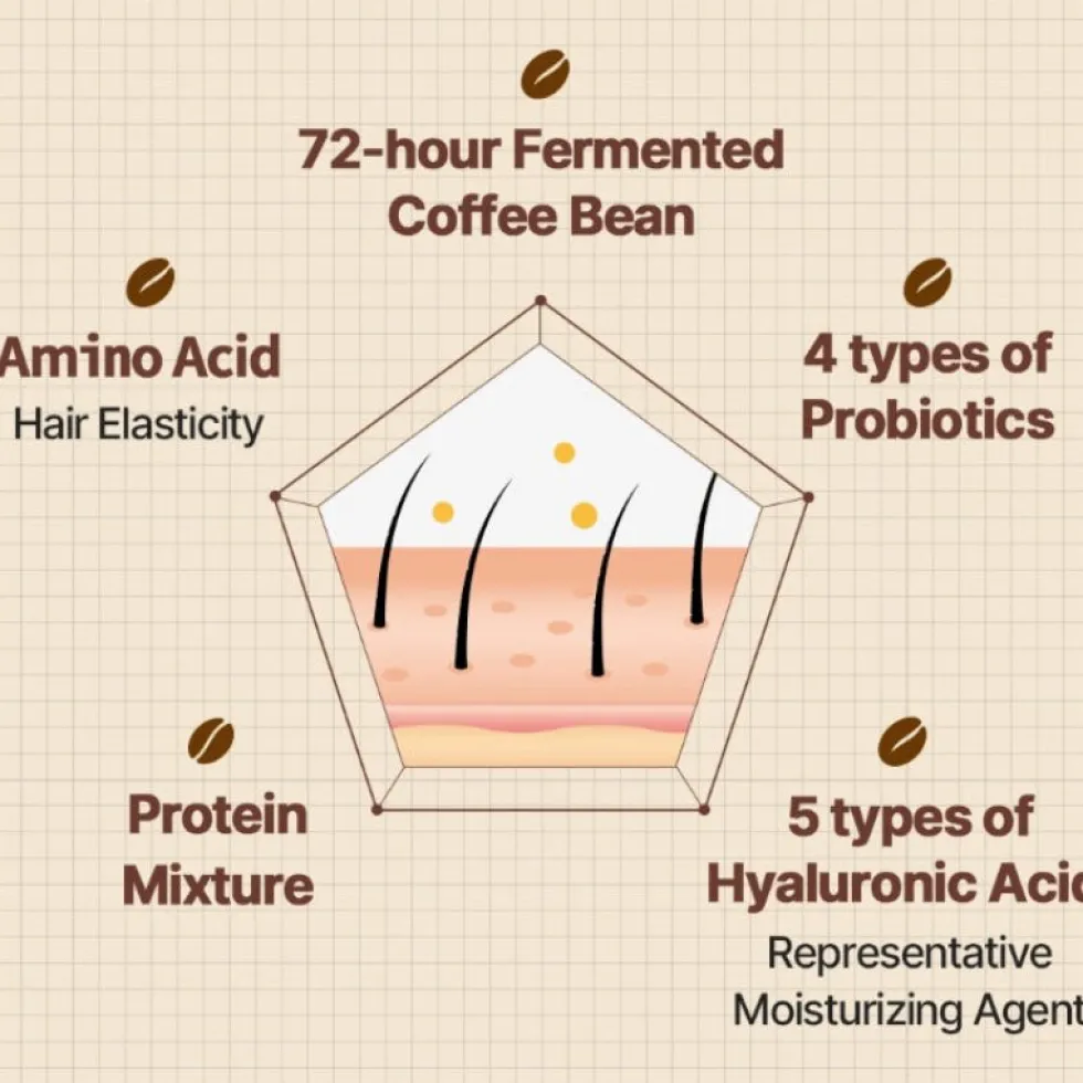 Cafferonic Scalp Shampoo