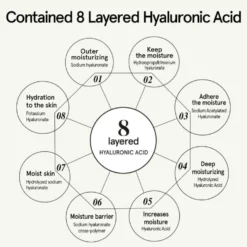 Houttuynia Cordata Serum