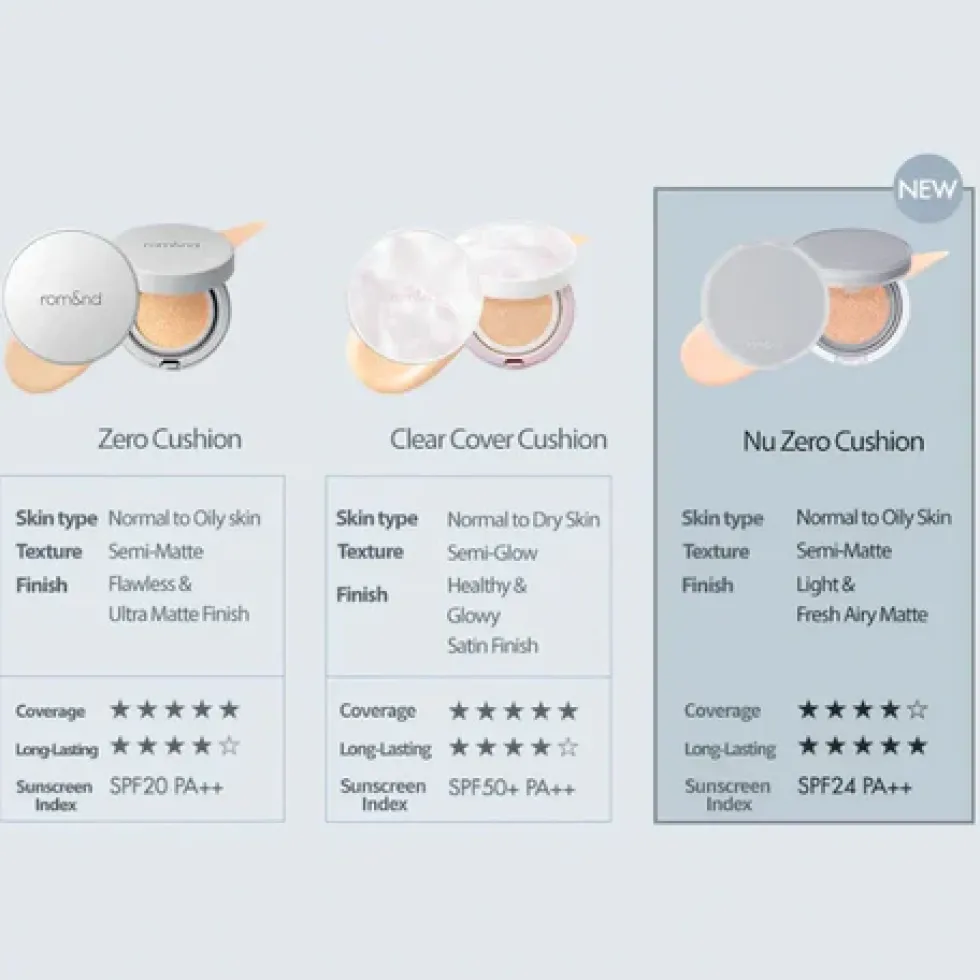 Nu Zero Cushion