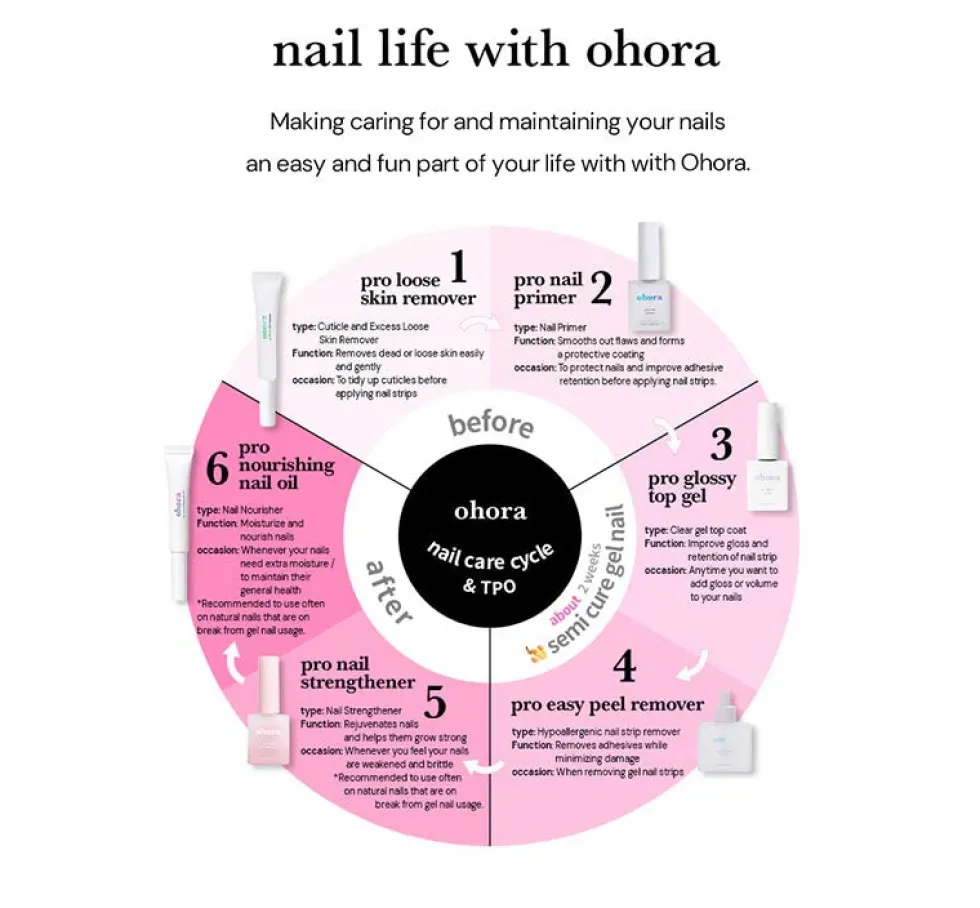 Pro Nail Strengthener