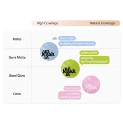 Satin Wear Healthy Green Cushion RE-FEEL navulling (zonder doosje)